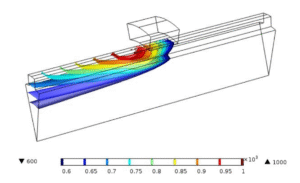 Home scanning induction hardening